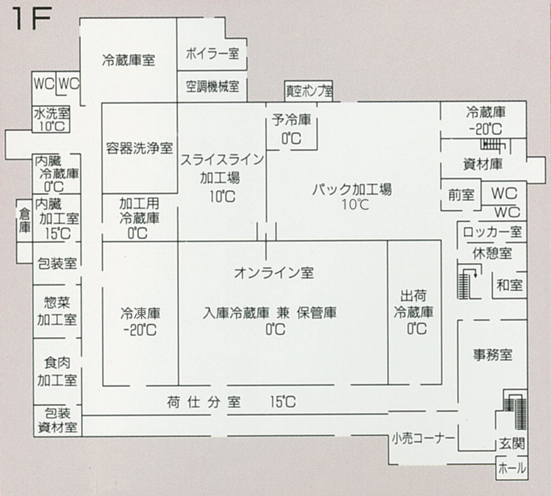 安堂グループの歴史物語第17話　1F図面